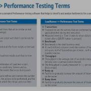 Load Runner Performance Testing Terms
