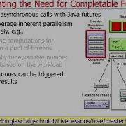 Motivating The Need For Java 8 Completable Futures Part 2