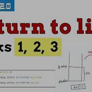 SEED Labs Return To Libc Attack