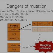 Mutable Borrows