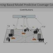 Active Learning Based Model Predictive Coverage Control
