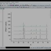 How To Plot Stack Graph In Origin