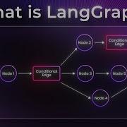 LangGraph Explained For Beginners