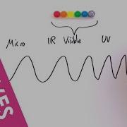 Electromagnetic Waves Wavelengths And Frequencies A Level Physics