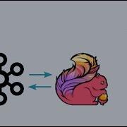 Apache Flink 59 Apache Flink DataStream Map Filter FlatMap Transformation