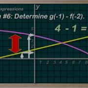 WCLN Math Function Notation Graphing