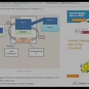 Angular 2 Tutorial 1 Architectural Overview