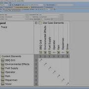 Hypermodeling System Context Traceability