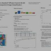 Do We Really Need Full 3D CNNs Hybrid Models For Hyperspectral Image Classification