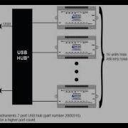 Syncronous Data Acquisition Using The DATAQ Instruments DI 2108P