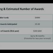 FY 2026 Supporting Effective Educator Development Grant Competition Applicant Webinar