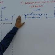Analysis Of Continuous Beam By Three Moment Theorem