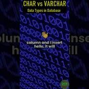 Database CHAR Vs VARCHAR Data Types With Examples Sqlinterview Sql Sqlserver Database Mysql