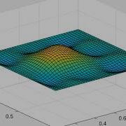 2D Wave Equation On A Square Using Finite Element Method
