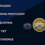 Standards Based Learning Overview