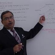 Activation Tree And Activation Record