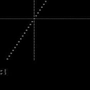 Graph Plotter Create A Graph In C All Mathematical Functions Using C Programming
