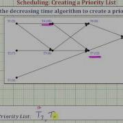 Ex Scheduling Create A Priority List Using The Decreasing Time Algorithm