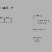 Priority Queue With Code