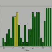Bubble Sort