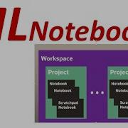 Machine Learning Notebooks