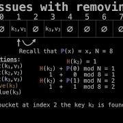 Hash Table Open Addressing Removals