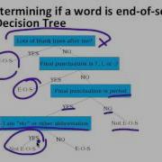 2 5 Sentence Segmentation Stanford NLP Professor Dan Jurafsky Chris Manning