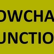 Tecq Mate Flowgorithm Flow Chart Call User Defined Function