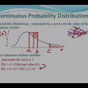 Introduction To Continuous Probability Distributions