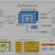 01 Day FDP Online Networking Simulation MANET WSN IOT Using NetSim Software