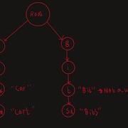 LeetCode 208 Implement Trie Prefix Tree In Java Detailed Walkthrough