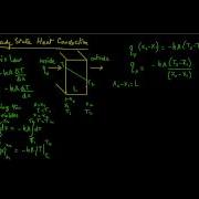 Steady State Conduction Rectangular Wall