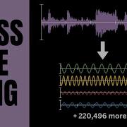 Can You Guess The Song Fourier Music Decomposition