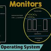 Monitors