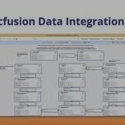 Syncfusion Data Integration Platform Features