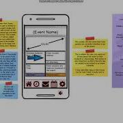 Digital Wireframe Prototype Usability Test