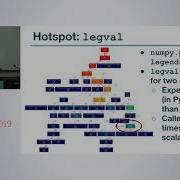 Optimizing Python Based Spectroscopic Data Processing On NERSC Supercomputers SciPy 2019