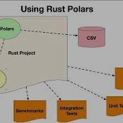 Build CLI Tools In Rust With Clap For Easy Distribution