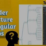 Understanding Folder Structure For Angular Applications