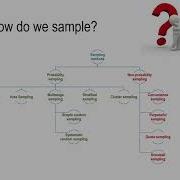 Understanding Sampling And Sample Size