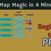 Освойте магию Java HashMap за 4 минуты от новичка до профи