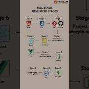 Becoming A Full Stack Developer