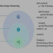 Python Variable Scope Explained Global Local Enclosing Built In