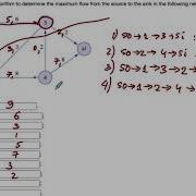 Ford Fulkerson Algorithm An Example