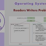 OS32 Readers Writers Problem