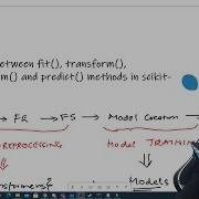 Difference Between Fit Transform Fit Transform And Predict Methods In Scikit Learn