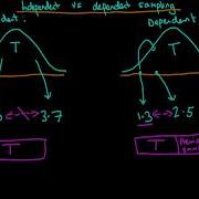 What Is The Difference Between Independent And Dependent Sampling Algorithms