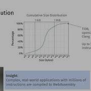 An Empirical Study Of Real World WebAssembly Binaries Security Languages Use Cases
