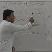 Master Method And Cases Of Master Method