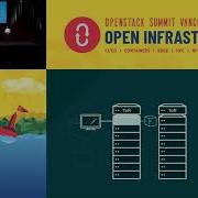 OpenStack And Kubernetes In A Hybrid Cloud World